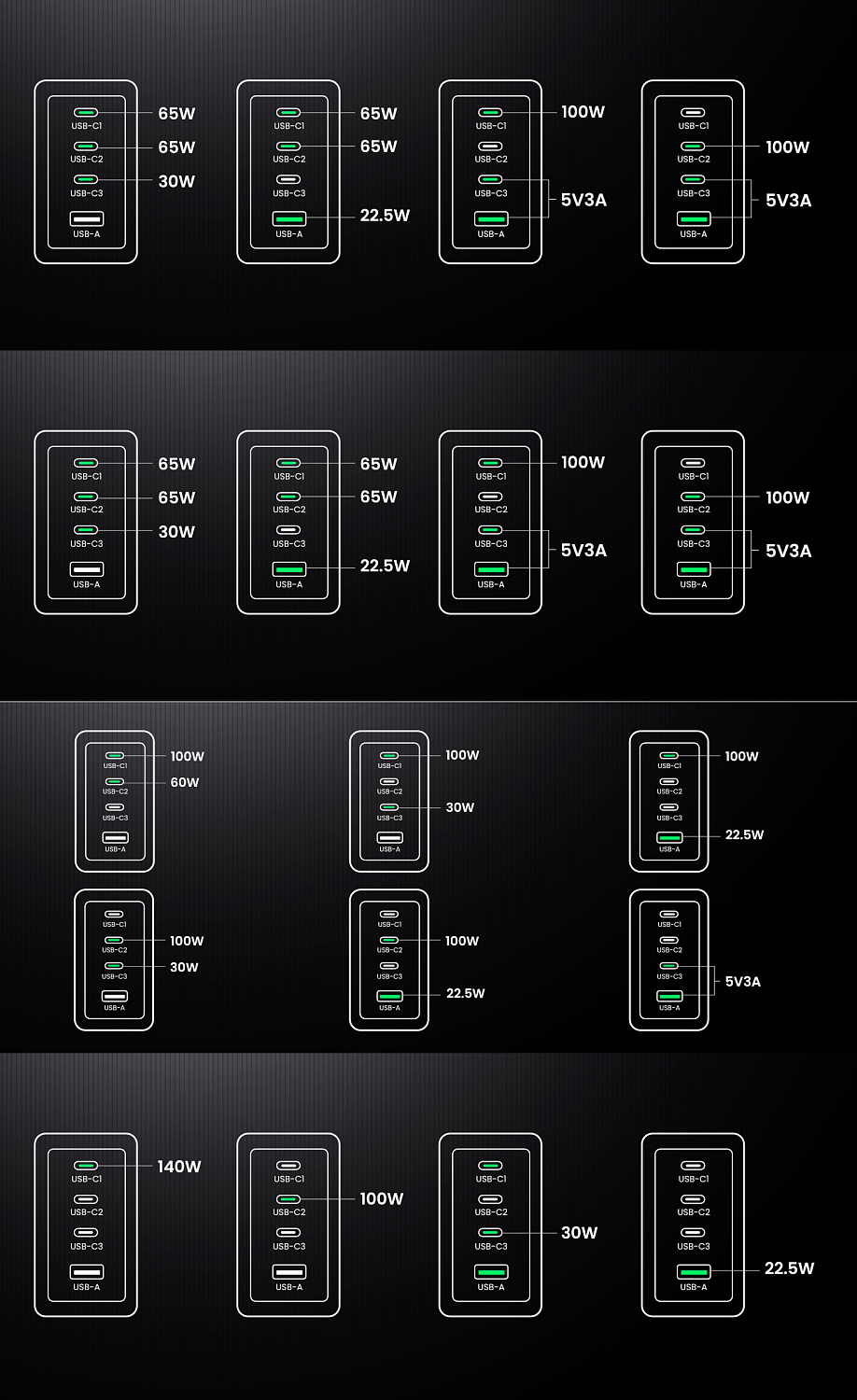 25877 UGREEN X763 Зарядное устройство, USB-A+3*USB-C GaN с кабелем 1.5M 160W